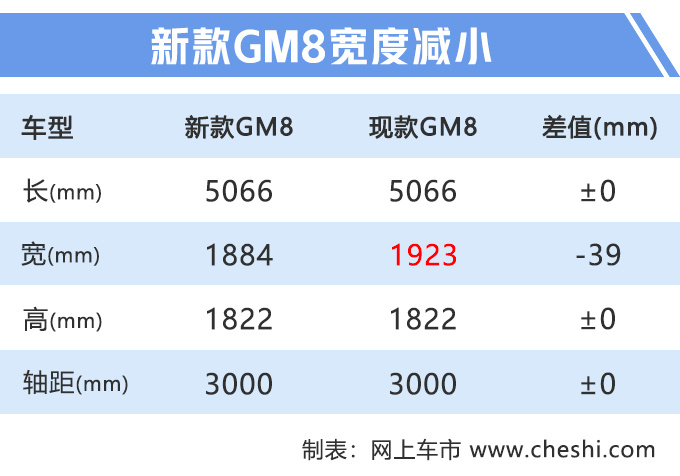 广汽新款大MPV曝光,搭同级最强2.0T发动机,挑战别克GL8