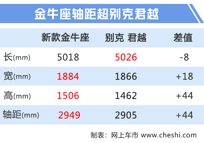 福特“高端版”蒙迪欧，下月上市！ 双外观设计、升级8AT