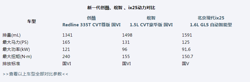 不求低价格但求高价值,新一代创酷凭借什么博得年轻人欢心?