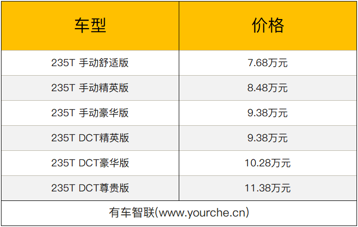 换装1.5T发动机/满足国六排放 广汽传祺2019款GS3售7.68万元起