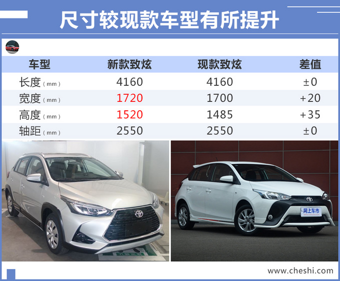 丰田新款致炫实拍!换汉兰达前脸,尺寸超飞度,只卖7万多?