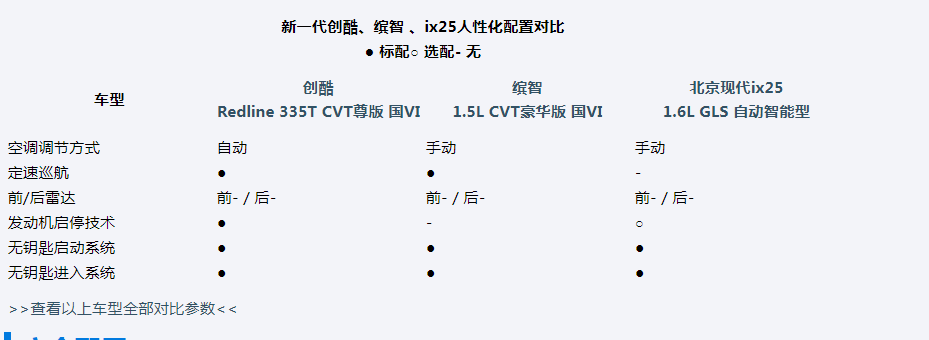 不求低价格但求高价值,新一代创酷凭借什么博得年轻人欢心?
