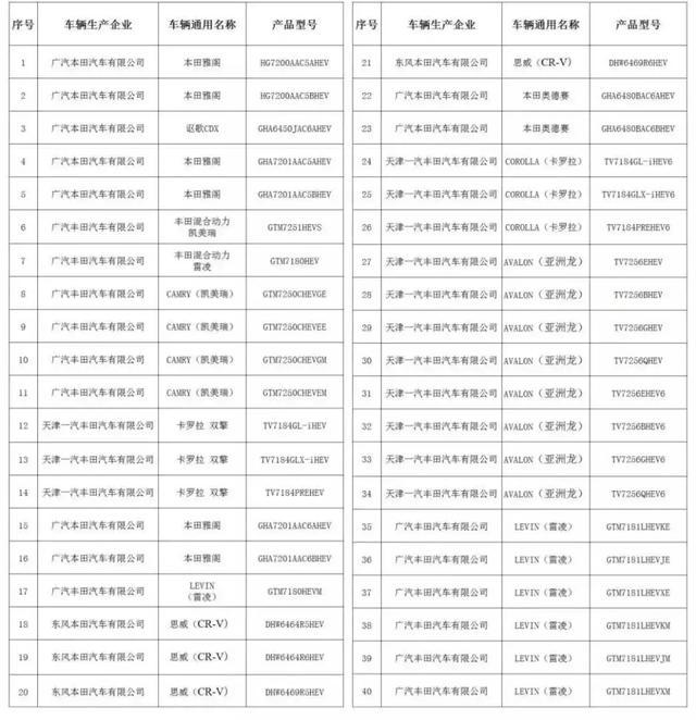 神仙打架!买不插电混动,雅阁和亚洲龙选谁好?