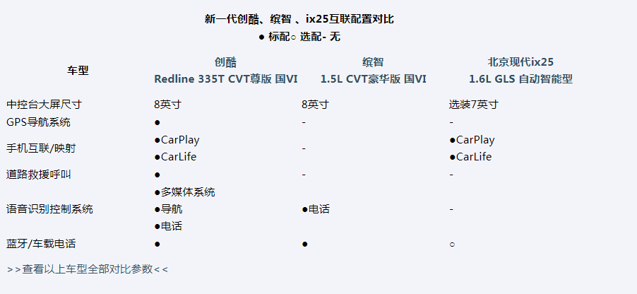 不求低价格但求高价值,新一代创酷凭借什么博得年轻人欢心?