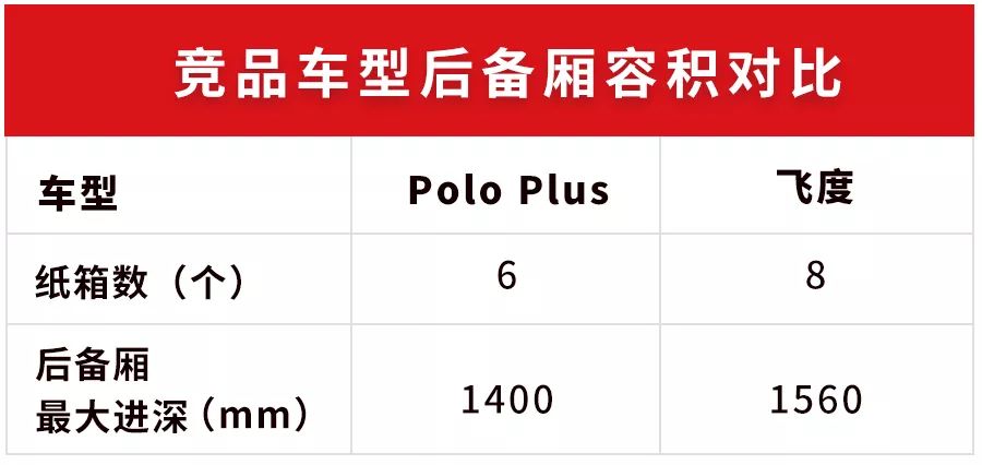 年轻人最爱的大众家轿出“Plus版”，空间大了多少？【实测】