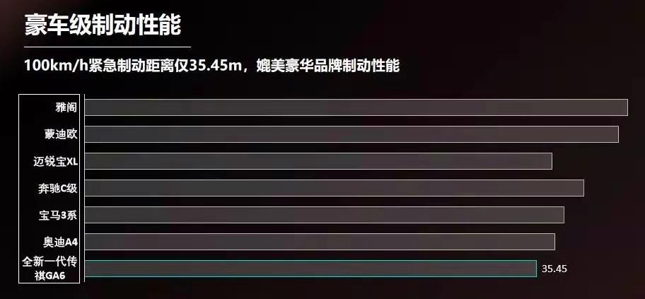 实力不输主流合资品牌，全新传祺GA6勇敢挑战B级车格局