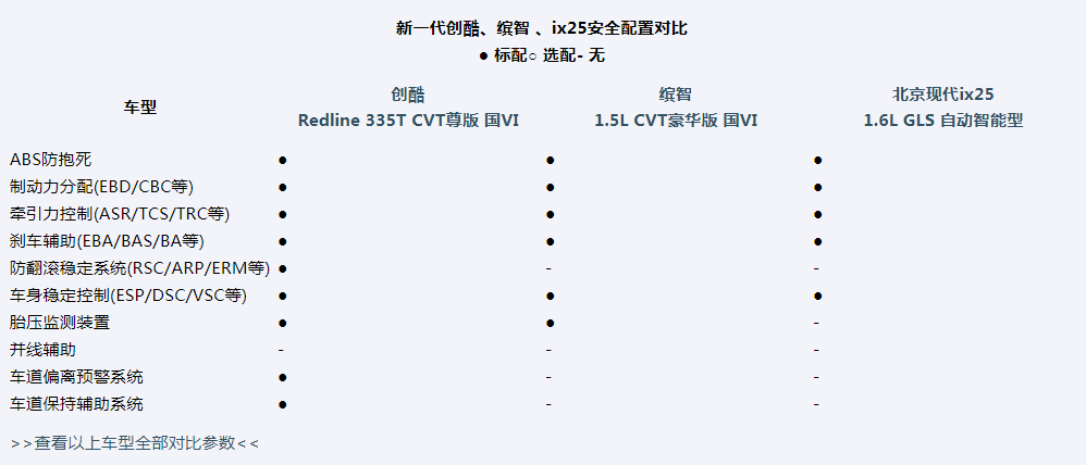 不求低价格但求高价值,新一代创酷凭借什么博得年轻人欢心?