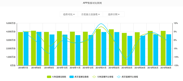 游戏直播平台斗鱼登陆纳斯达克 市值超250亿元