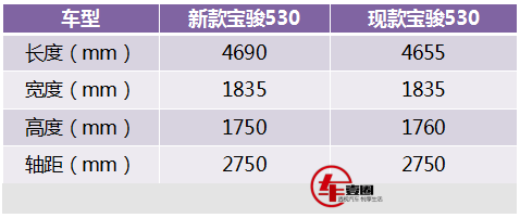 外观更加大气，尺寸轻微调整，宝骏530工信部申报图曝光！