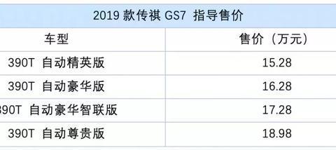 “10-15万中型SUV“必看资讯都在这，你错过了吗