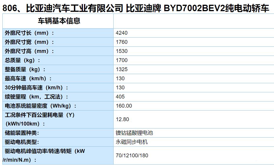 10万起？综合续航405km，这款比亚迪小车将于8月上市