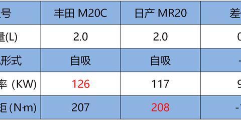 “15-20万日系轿车“有新的文章更新，请注意查收