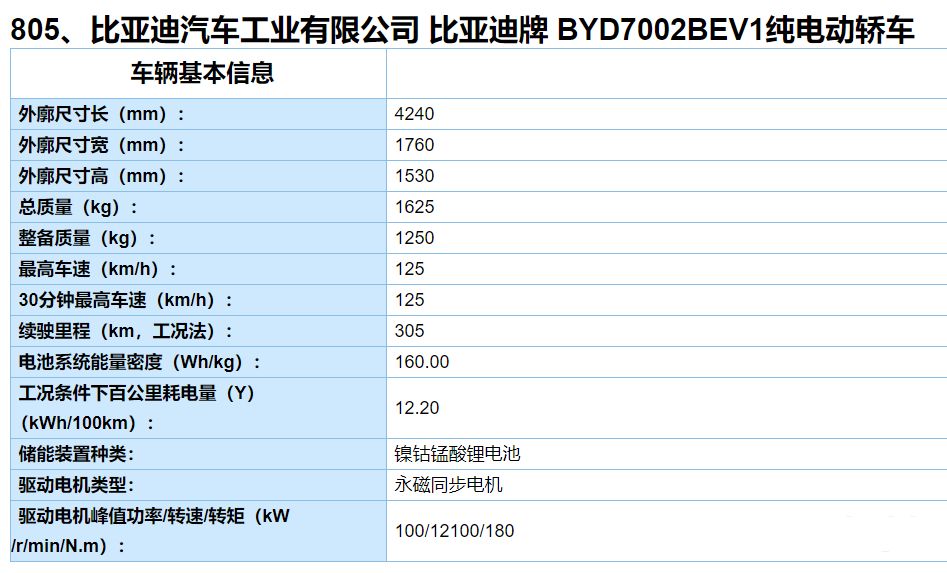 10万起？综合续航405km，这款比亚迪小车将于8月上市