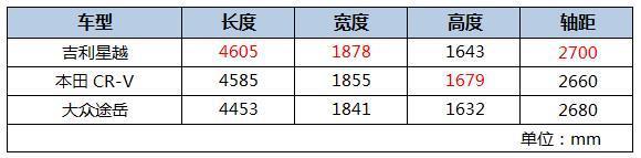 20万入手SUV只能选合资车？这款国产运动SUV上市，买合资不如它