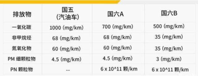 目前市面上国六价格有松动了吗?