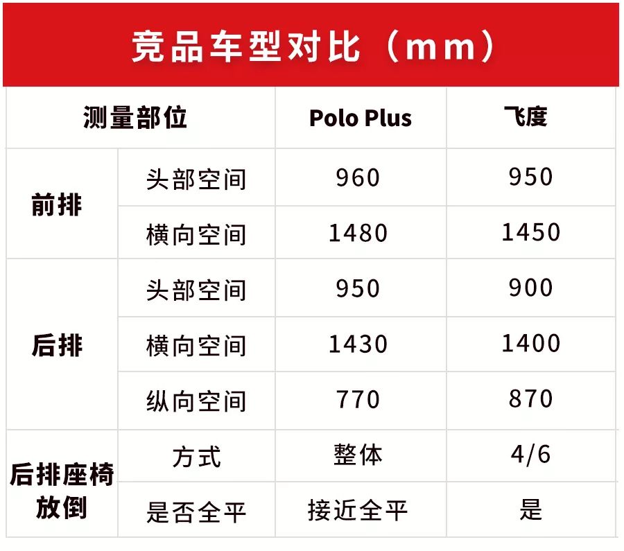 年轻人最爱的大众家轿出“Plus版”，空间大了多少？【实测】