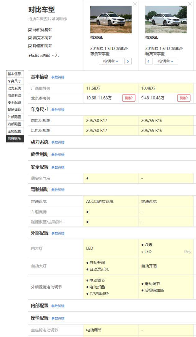 自主品牌销量前三的秘密 10万元1.5T还可以选装48V轻混