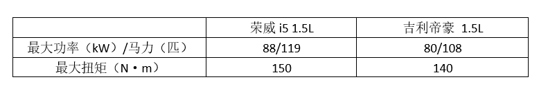 90后奶爸购车烦恼 10万预算新车该买啥？