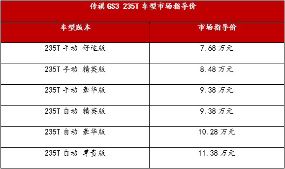 传祺GS3国六版上市到店 售价7.68万元起