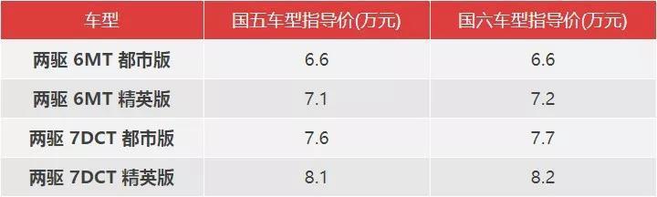 这么大台SUV仅售几万块,划算吗?