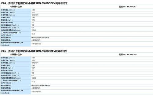  工信部公布的车辆信息。