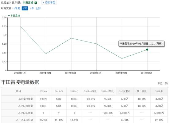 日产新轩逸让人失望了,丰田新雷凌能借势大卖吗?减震器漏油