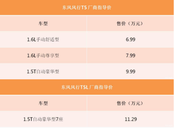 售6.99万起，东风风行新款T5/T5L上市