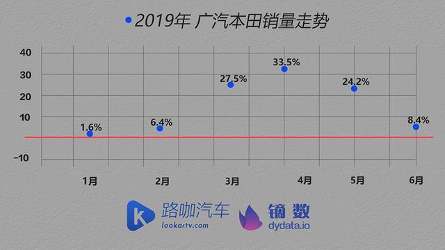 车企体检报告：说日系太笼统 本田是上半年合资品牌赢家