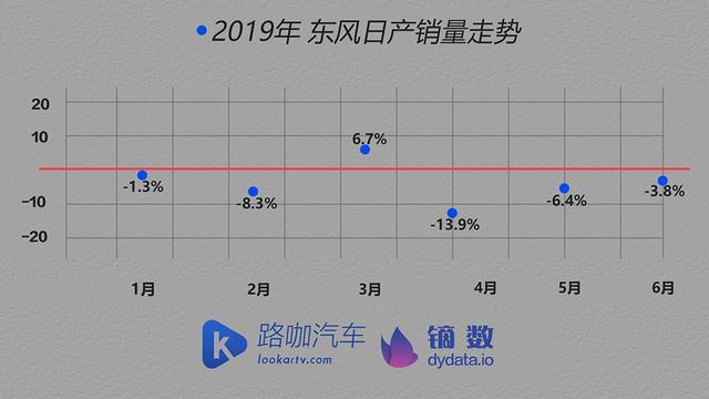 车企体检报告：说日系太笼统 本田是上半年合资品牌赢家