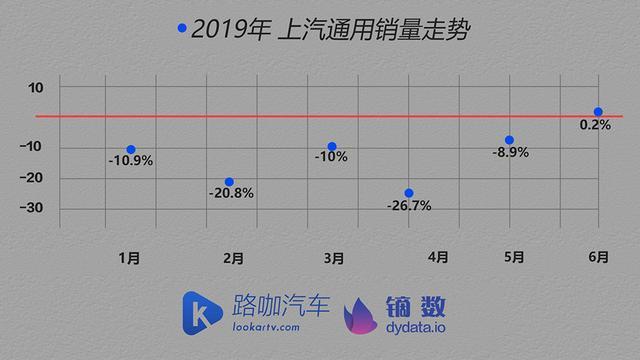 车企体检报告：说日系太笼统 本田是上半年合资品牌赢家