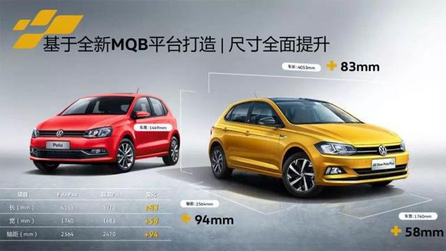 POLO PLUS的对标车型是高尔夫，你信吗？