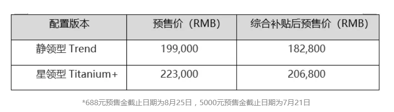 福特打破“电动荒” 领界EV开启预售 续航360km补贴后18.28万起