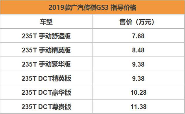 搭1.5T动力 新款广汽传祺GS3上市 售7.68-11.38万