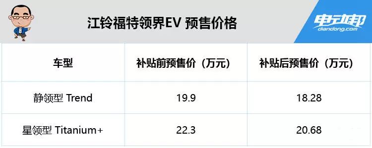 福特在中国首款纯电！综合续航360km，福特领界EV开启预售