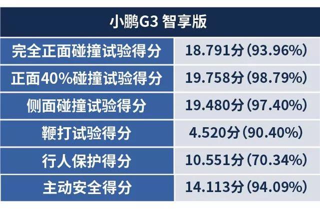 C-NCAP改版后得分率超90%的四款中国品牌汽车,最低只卖10万