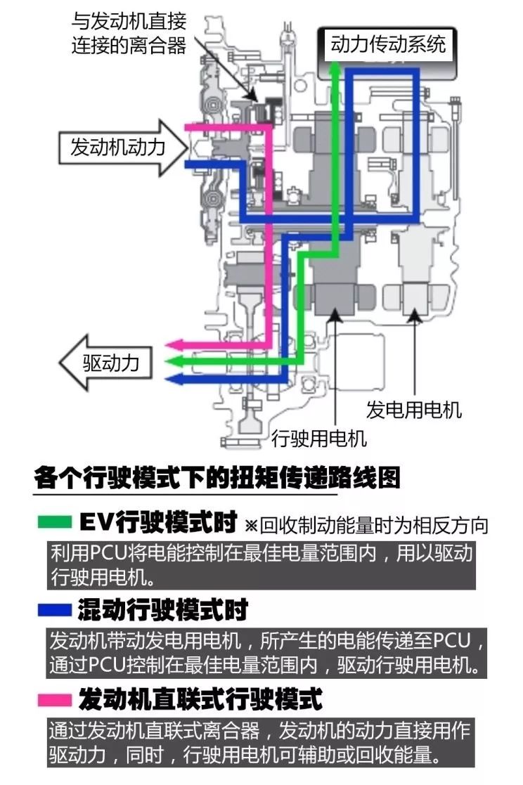 这台2.0T的SUV每公里只要4毛钱，一箱油跑1000公里！