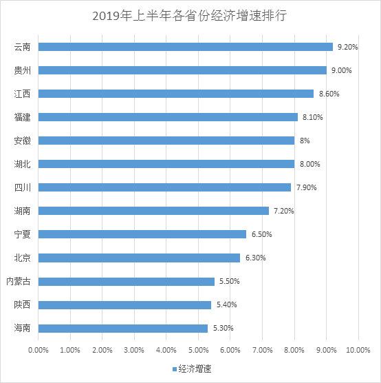 贵州经济总量何时能破2万亿_贵州落后经济照片