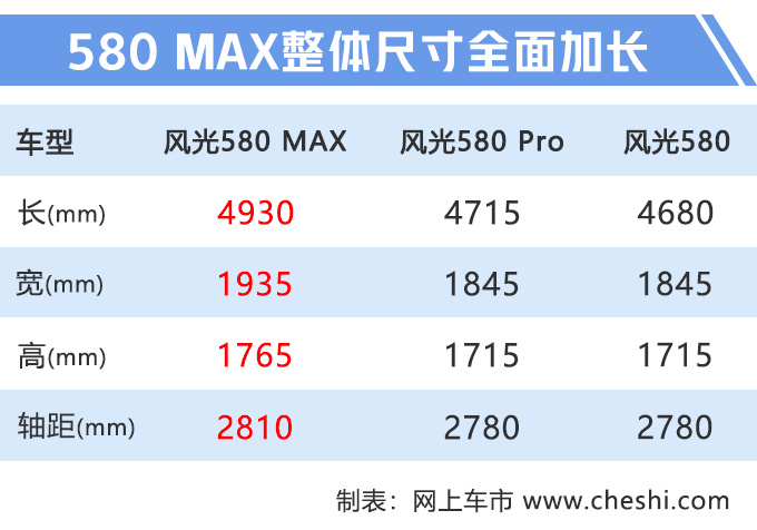 又一款大SUV曝光!尺寸远超汉兰达,2.0T动力比大众强