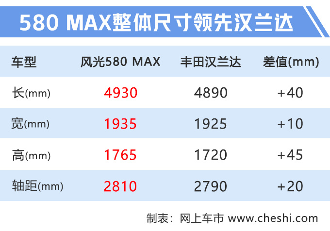 又一款大SUV曝光!尺寸远超汉兰达,2.0T动力比大众强