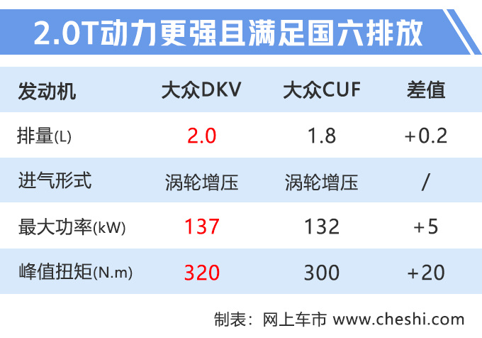 斯柯达新速派上市，16.99万起售，全系2.0T，配置大幅提升