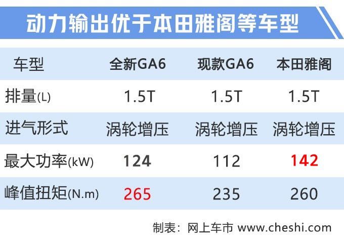 再等2天，中国版“凯美瑞”将预售！10万出头就能买？