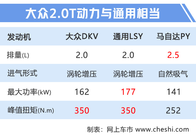 斯柯达新速派上市，16.99万起售，全系2.0T，配置大幅提升