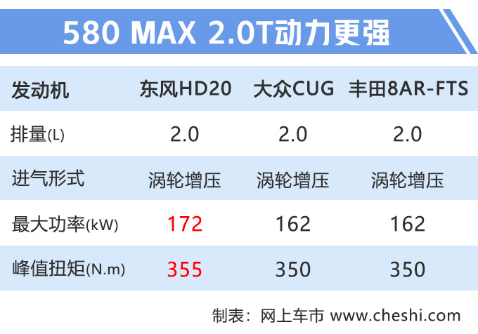 又一款大SUV曝光!尺寸远超汉兰达,2.0T动力比大众强