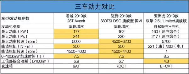 国六b时代，三款中高级车谁更胜一筹