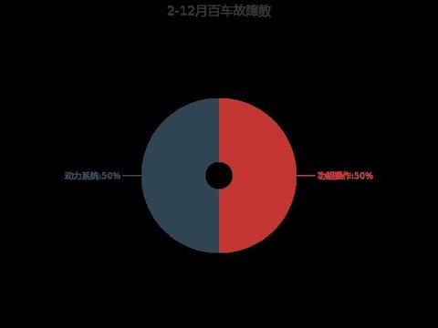 “欧系大型三厢车“最新资讯都在这了，就等你来