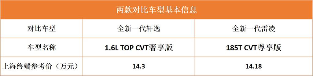 家轿最强对决，月销万辆对万辆！两款合资换代A级车互爆对方