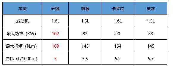 全新一代轩逸终于上市了，“小天籁”造型能保持销冠么？