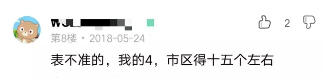 车主吐槽大会｜看完这些，你还会买哈弗H4吗？