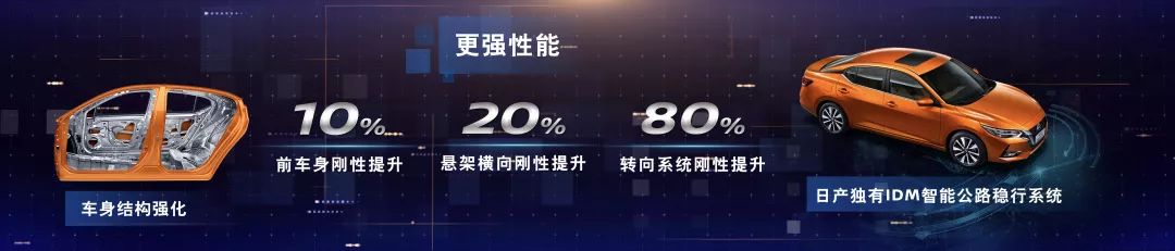 东风日产第14代轩逸高价值更上一层，精准定价让竞争力再次倍增