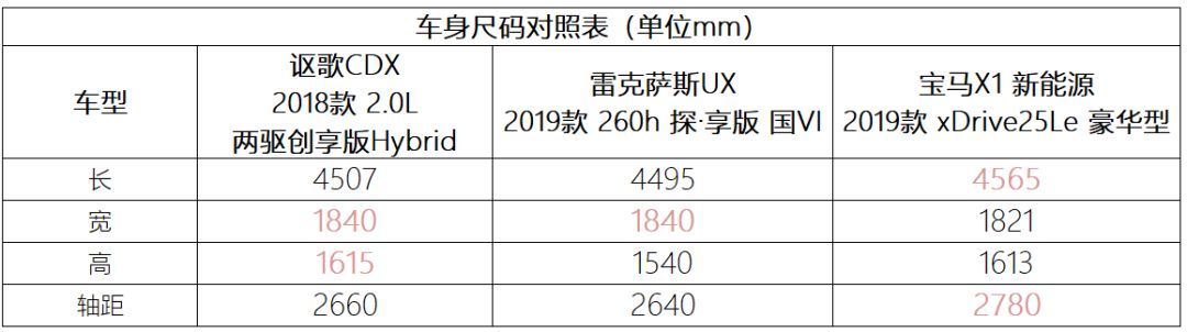 这台2.0T的SUV每公里只要4毛钱，一箱油跑1000公里！